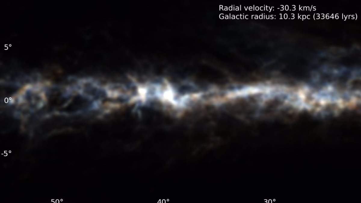 Emisión de hidrógeno atómico que aparece burbujeante en el interior de la galaxia a 6.4 kpc del centro galáctico. Los colores indican la velocidad del gas en relación con el sol, con un color azulado que destaca el gas que acerca y el rojo que se aleja