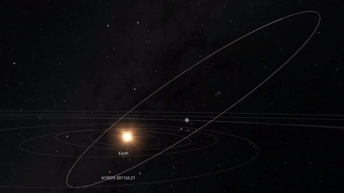 La órbita del asteroide (415029) 2011 UL21