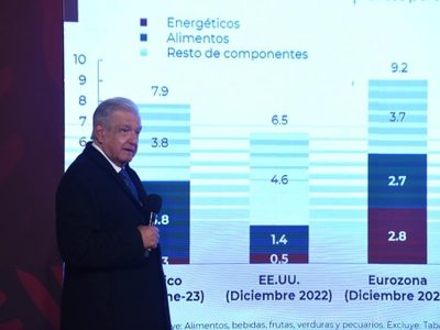 “Va a bajar este año la inflación”: AMLO asegura que habrá baja en el porcentaje sobre alimentos