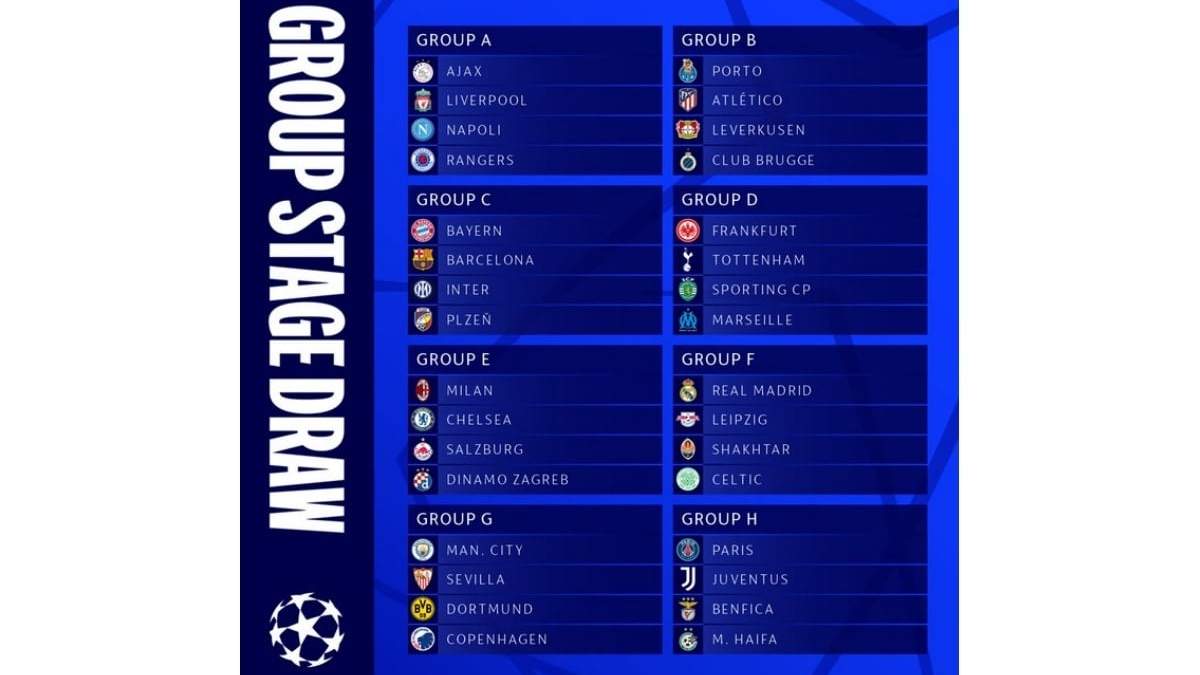 Conformación de los grupos para la UEFA Champions League