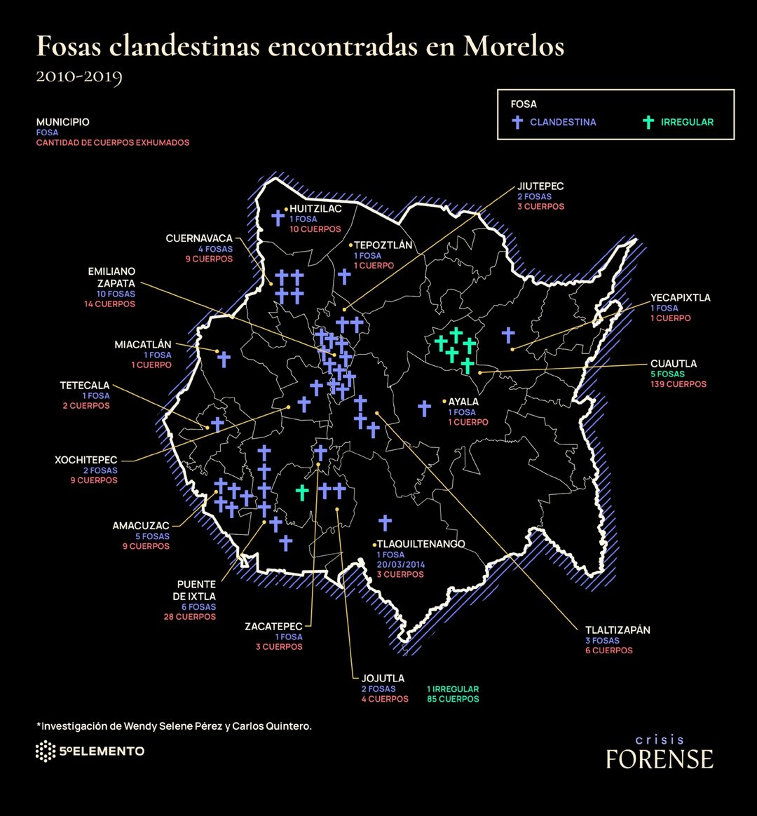 Gráfico 2. Omar Bobadilla. Investigación Wendy Selene Pérez y Carlos Quintero