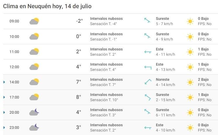 Clima 14/07