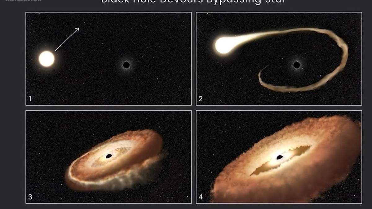 Agujero negro se traga una estrella. Captado con el telescopio de la NASA Hubble