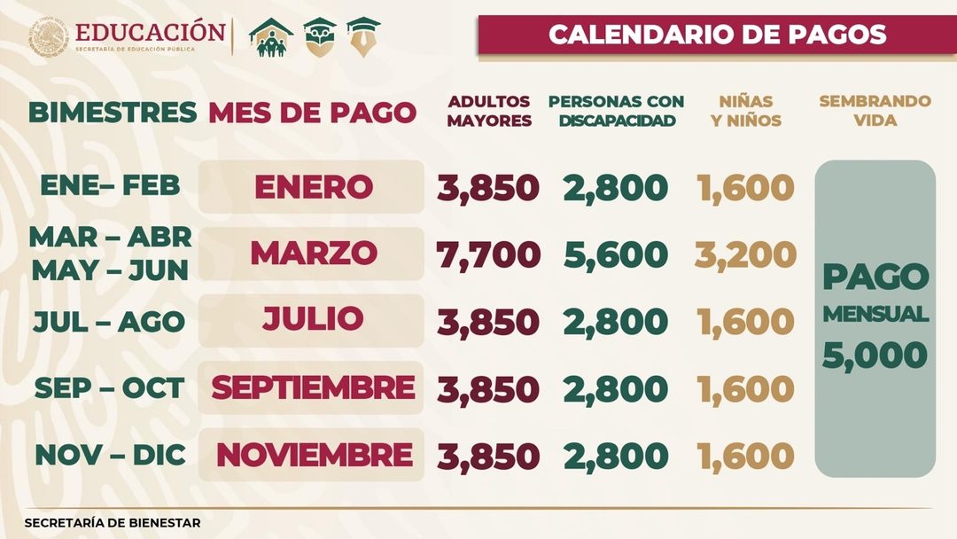 CalendarioPagos2022