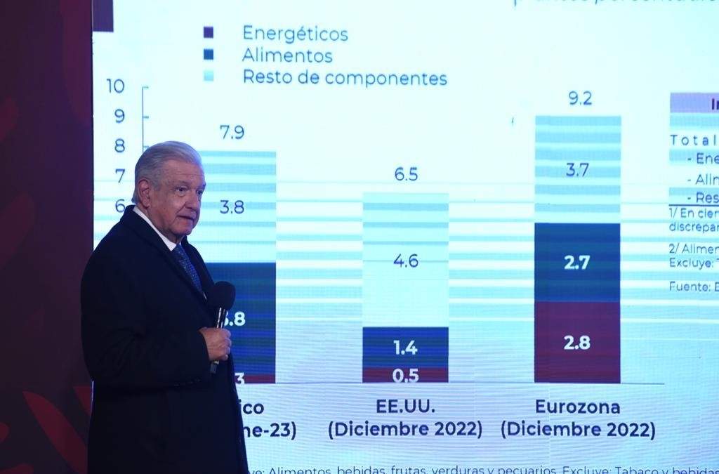 Andrés Manuel López Obrador dice que la inflación bajará