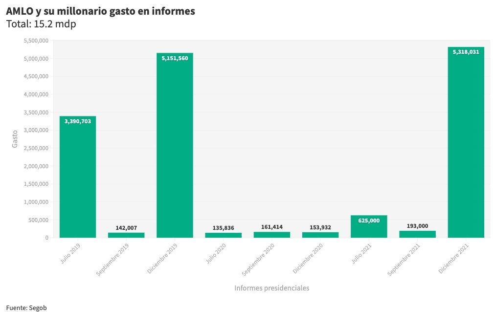informesamlo