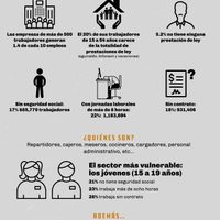 En el CMN, fortunas amasadas sobre la pobreza de los empleados