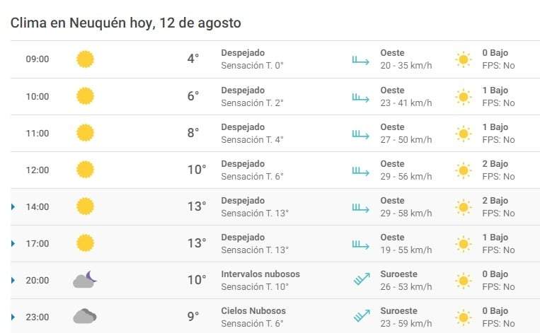 Clima 12/08