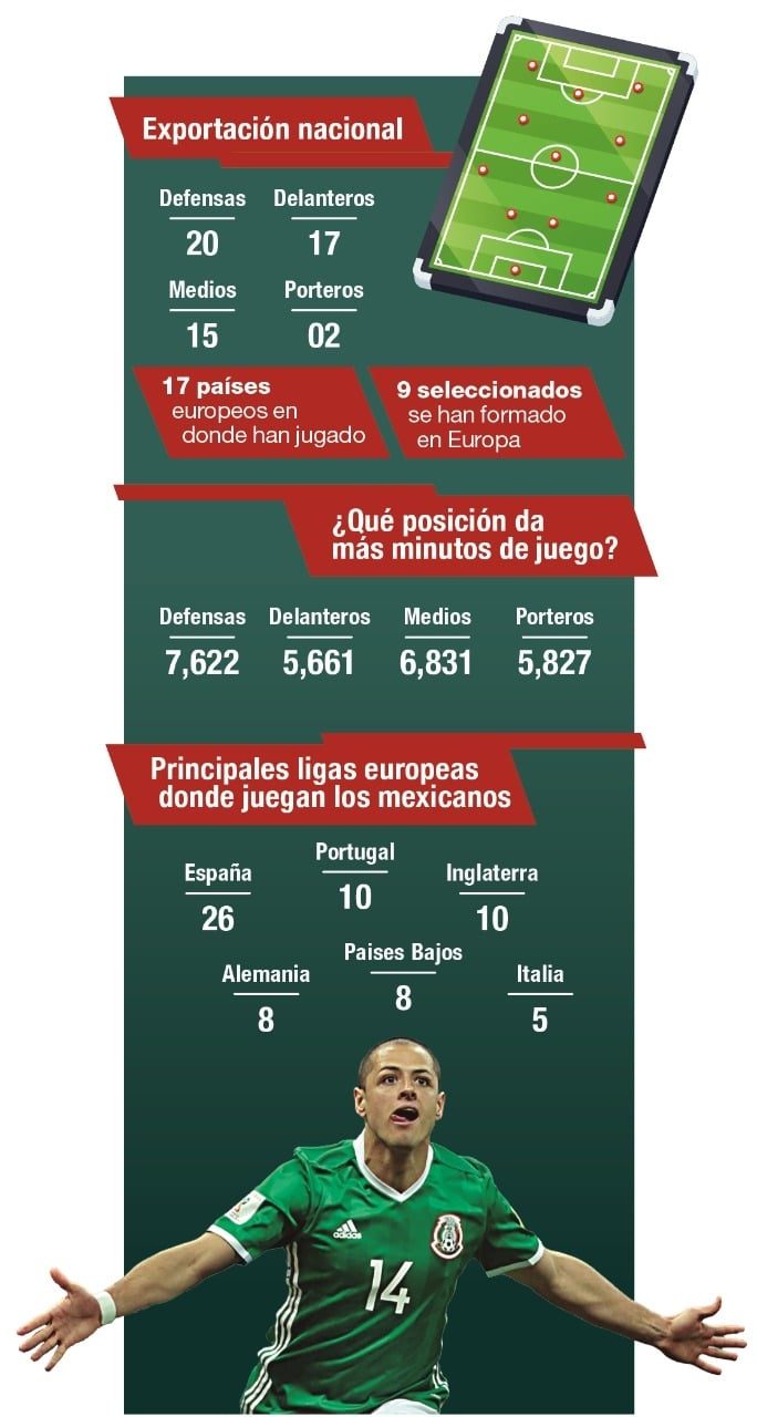 chicharito