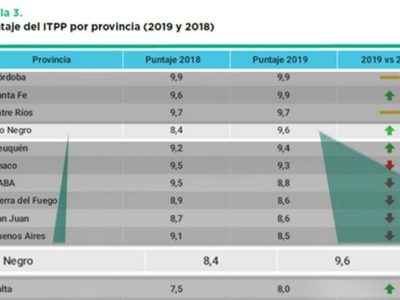 Destacan a Río Negro como la cuarta provincia más transparente