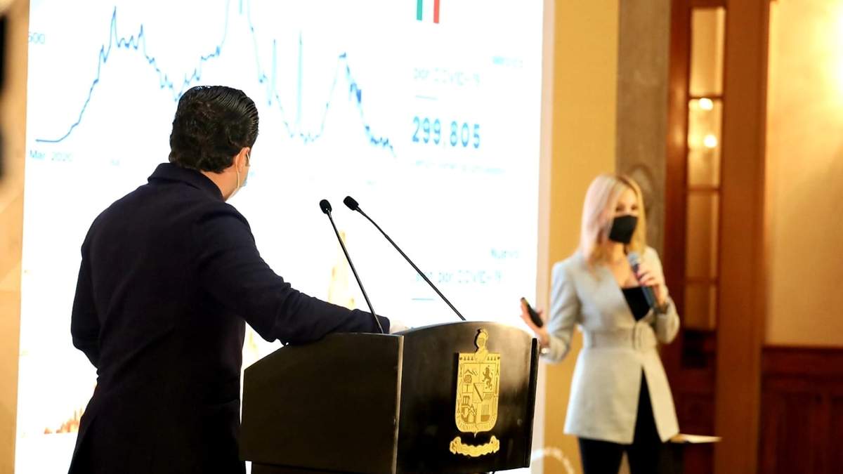El gobierno de Nuevo León reportó 2 mil 574 contagios el 5 de enero