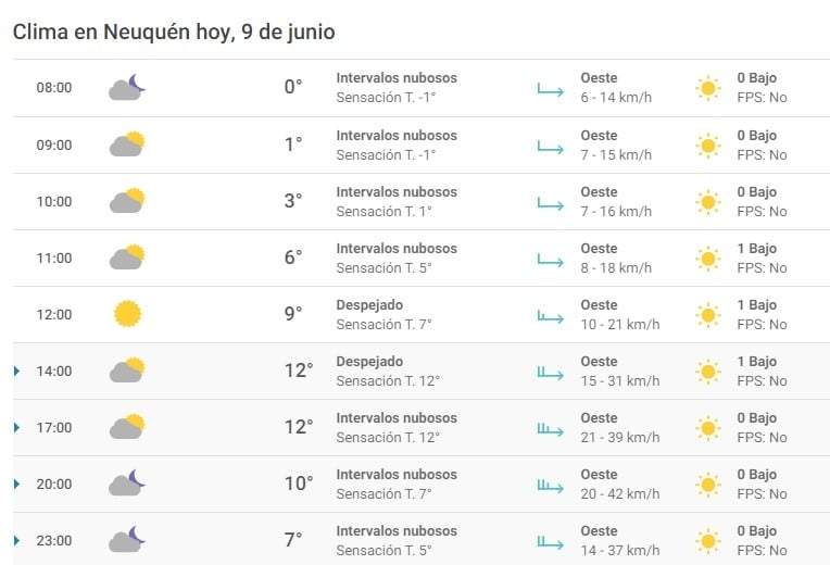Condiciones climáticas