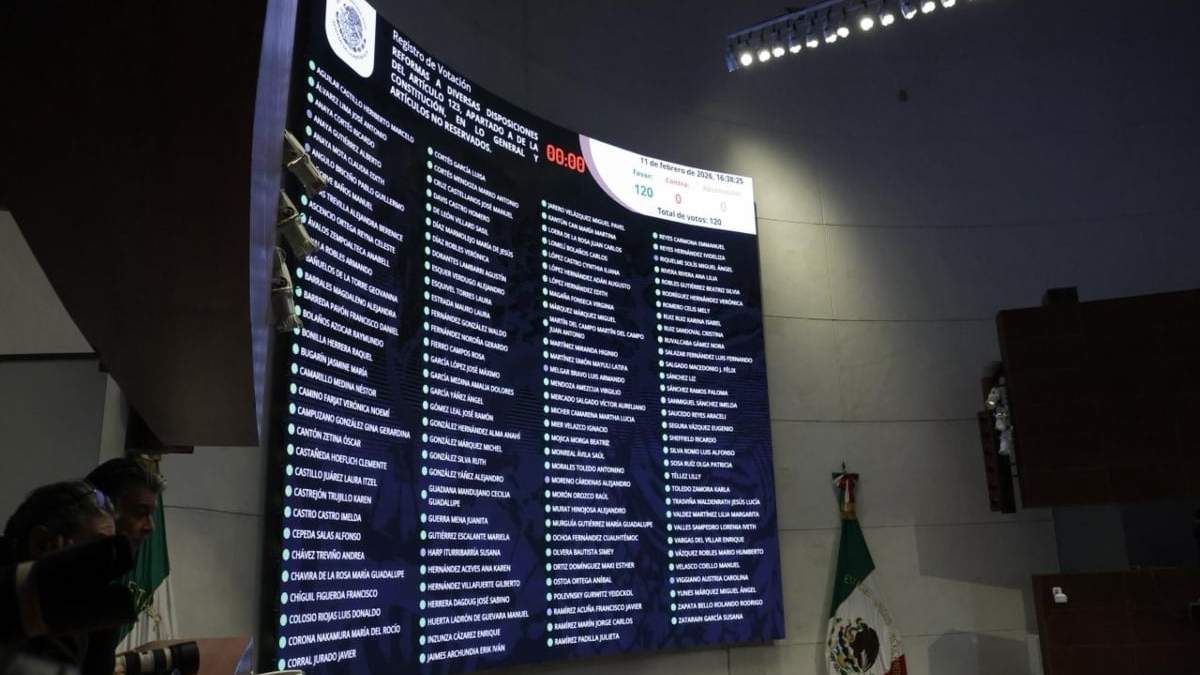 La reforma se aprobó con 121 votos a favor