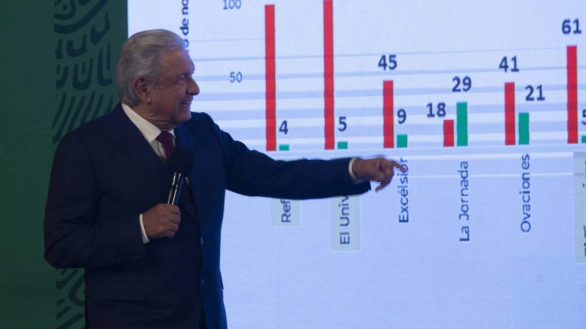 La columna roja en cada medio alude a las menciones negativas y la verde a las positivas