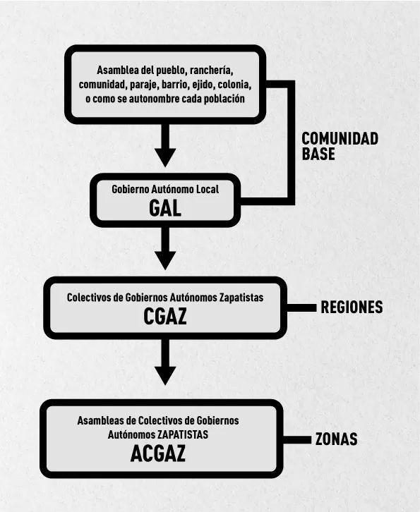 diagrama