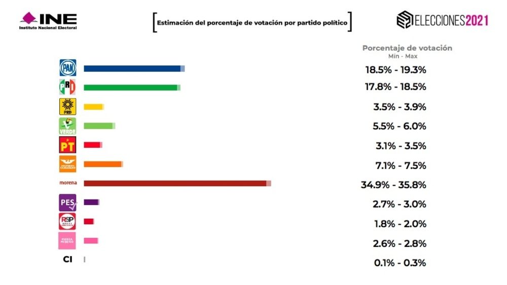 INE-votos