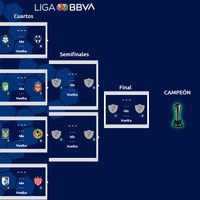 ¡Listos los horarios de los Cuartos de Final del Apertura 2019!