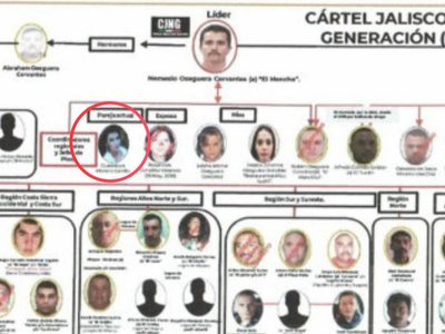 Guadalupe Moreno Carrillo: la pareja de “El Mencho” señalada por EE.UU. por apoyar al CJNG
