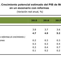 Un fracaso, el 'México Próspero” que Peña ofreció en el Plan Nacional de Desarrollo