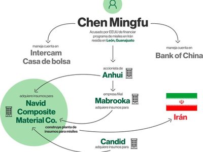 La conexión mexicana de los misiles secretos de Irán