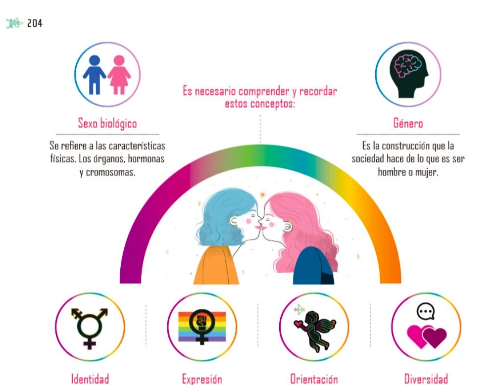 Beso entre niñas