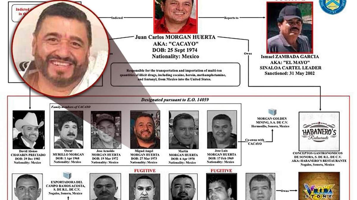 El esquema de la organización del "Mayo" Zambada, publicada por el Departamento del Tesoro, donde identifica a Miguel Ángel Morgan Huerta, funcionario municipal de Nogales