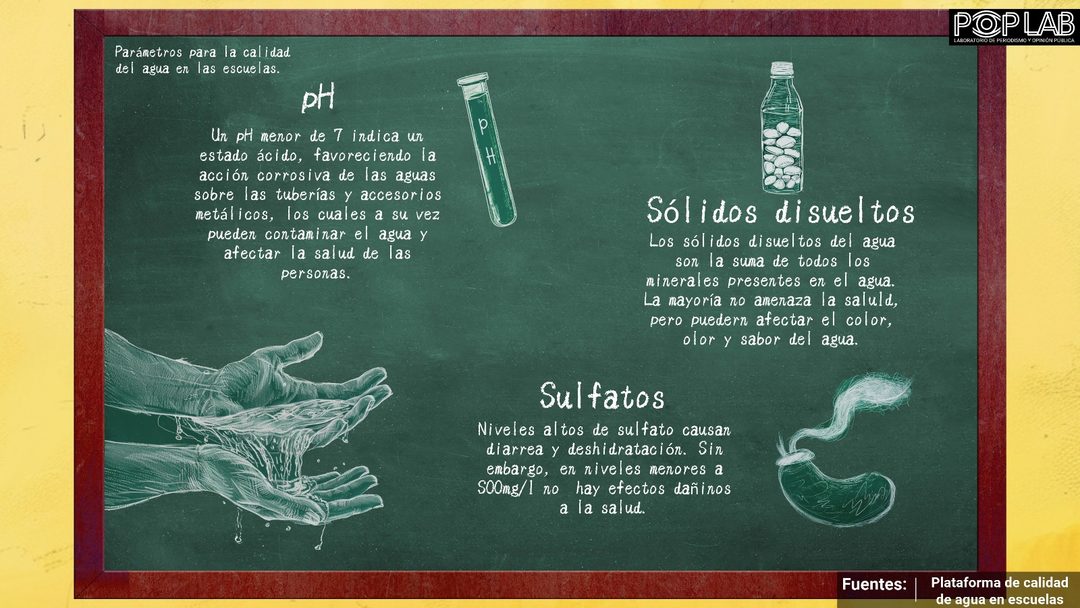 Info 4