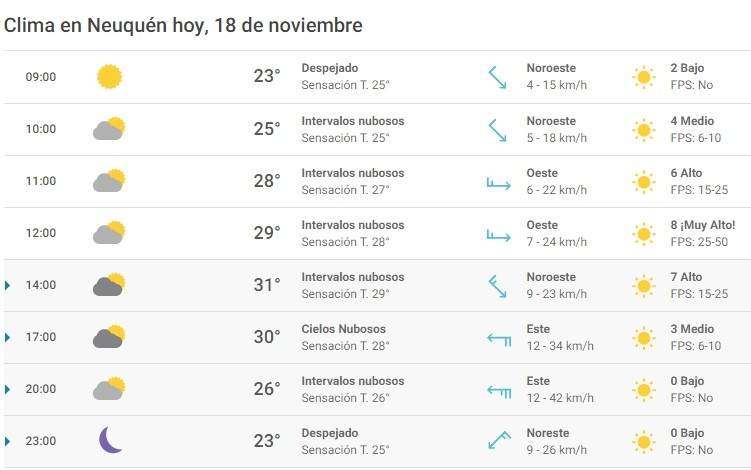 Clima 18/11. Fuente: (Meteored)