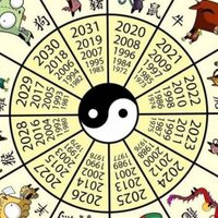 Horóscopo chino: qué le depara a cada signo en el aspecto económico
