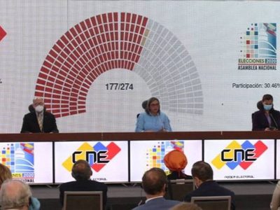 El chavismo obtiene el 67% de los votos en las parlamentarias con un 31% de participación