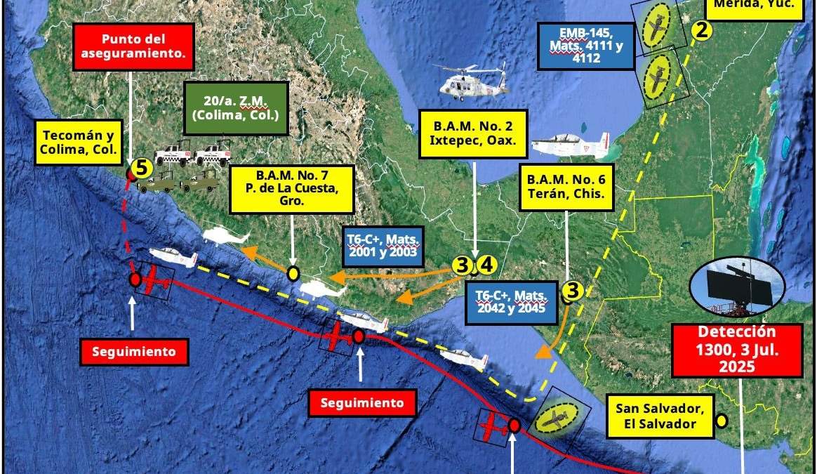 El mapa de la ruta de la aeronave