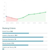 La UNAM avanza 10 posiciones en el QS World University Rankings 2020