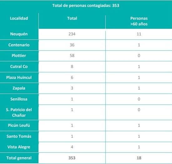 Coronavirus 05/10