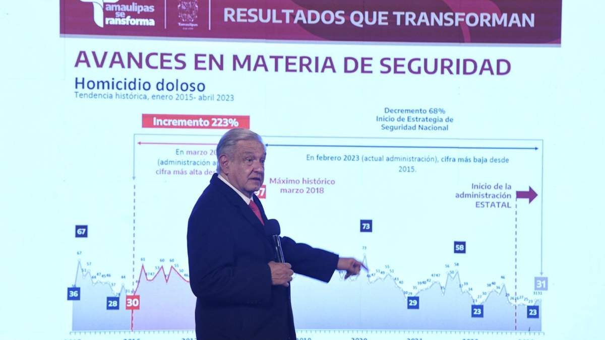 El presidente Andrés Manuel López Obrador