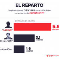 'Latino” el enigmático personaje que recibió sobornos de Odebrecht en México además de Lozoya