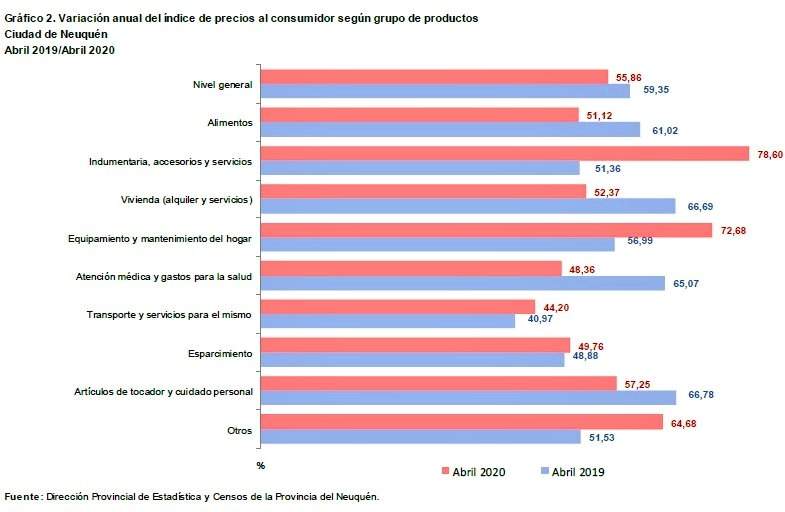 Gráfico estadístico