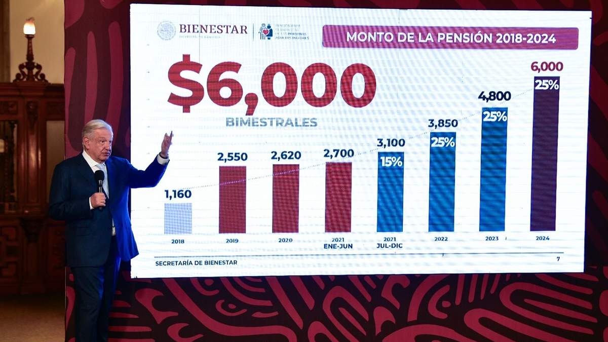 El presidente en la conferencia matutina