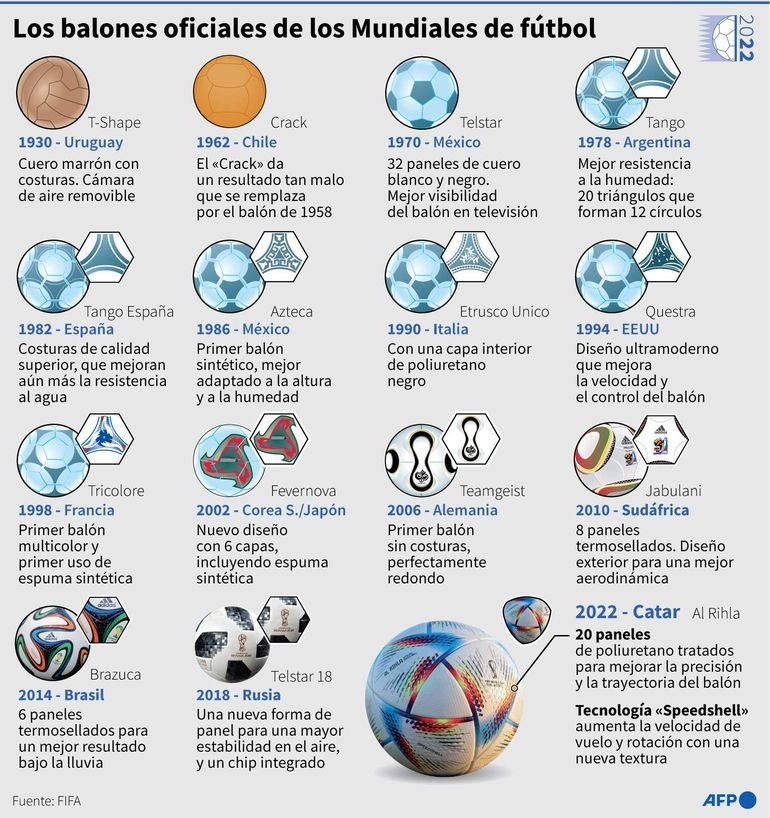 balones