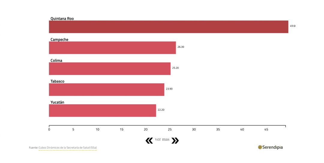 7.-_GRÁFICA PRUEBAS DE VIH ENTIDAD (2016-2021)_