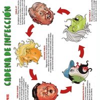 Cadena de infección