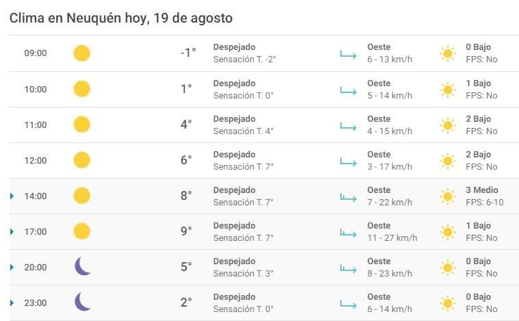 Clima 19/08