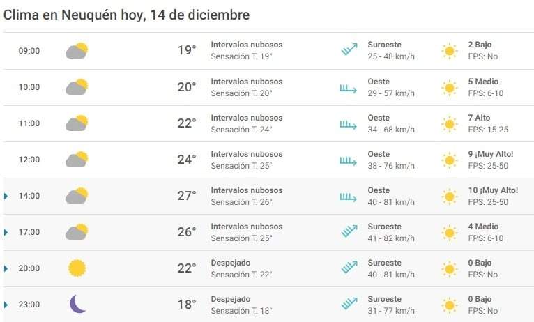 Clima 14/12  Fuente: (Twitter)