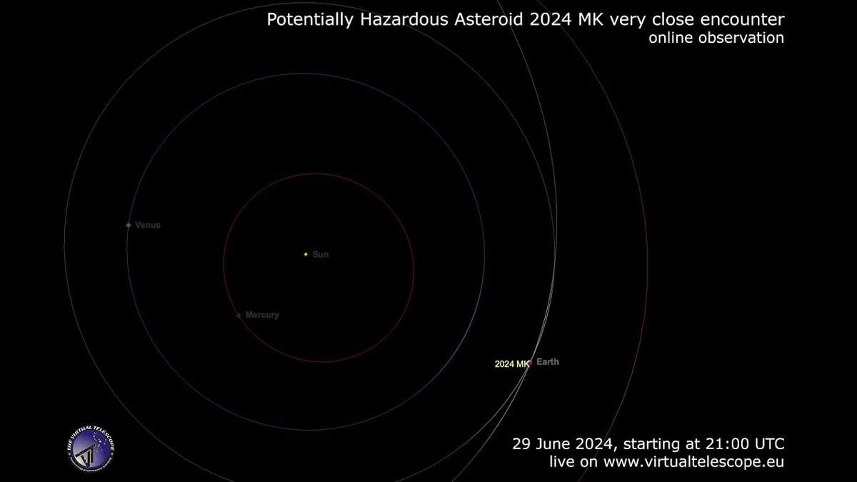 Un asteroide pasará junto a la Tierra