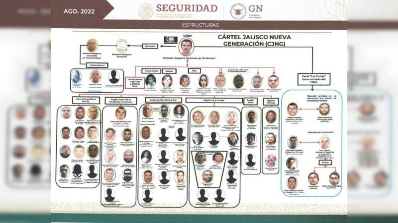 Argentina declaró al CJNG organización terrorista e incorporó al grupo en su registro oficial.
