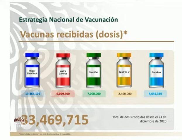 vacunas