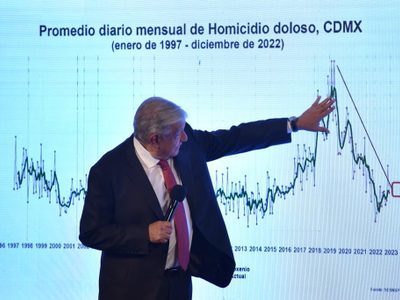 En la CDMX “ha habido muy buena política de seguridad”: AMLO