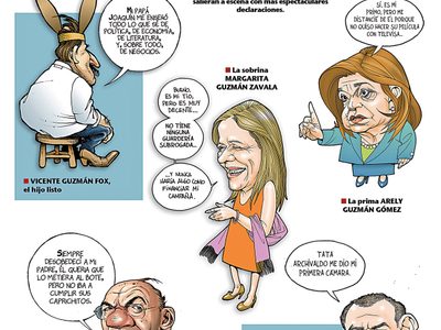 El Cártel de la Familia (Del Chapo)