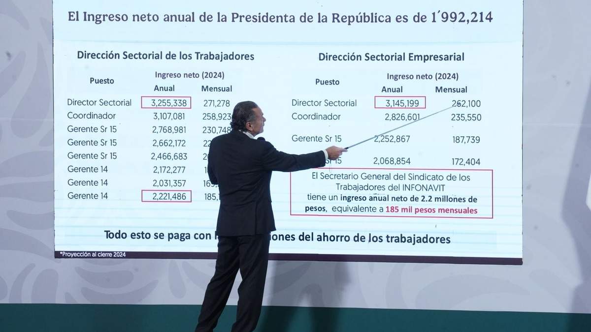 Octavio Romero Oropeza, director de Infonavit, este miércoles en la conferencia mañanera