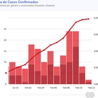 Los contagiados de la Serie del Caribe: así repuntó el coronavirus