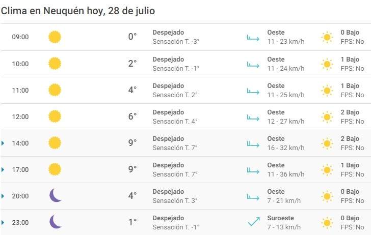 Clima 28/07